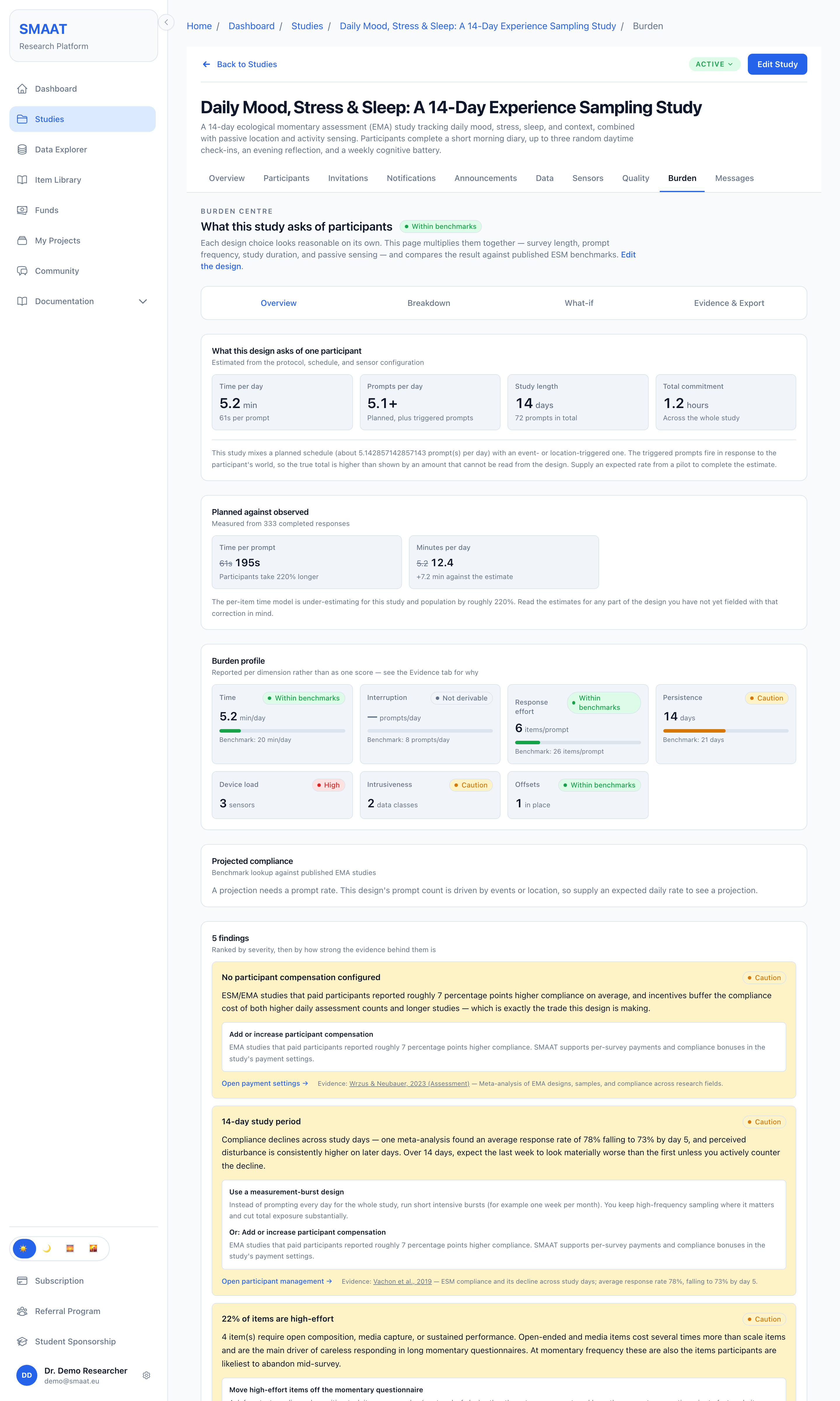 Burden Centre of a study with the Overview, Breakdown, What-if and Evidence and Export tabs, headline figures for time per day, prompts per day, study length and total commitment, and a list of findings.