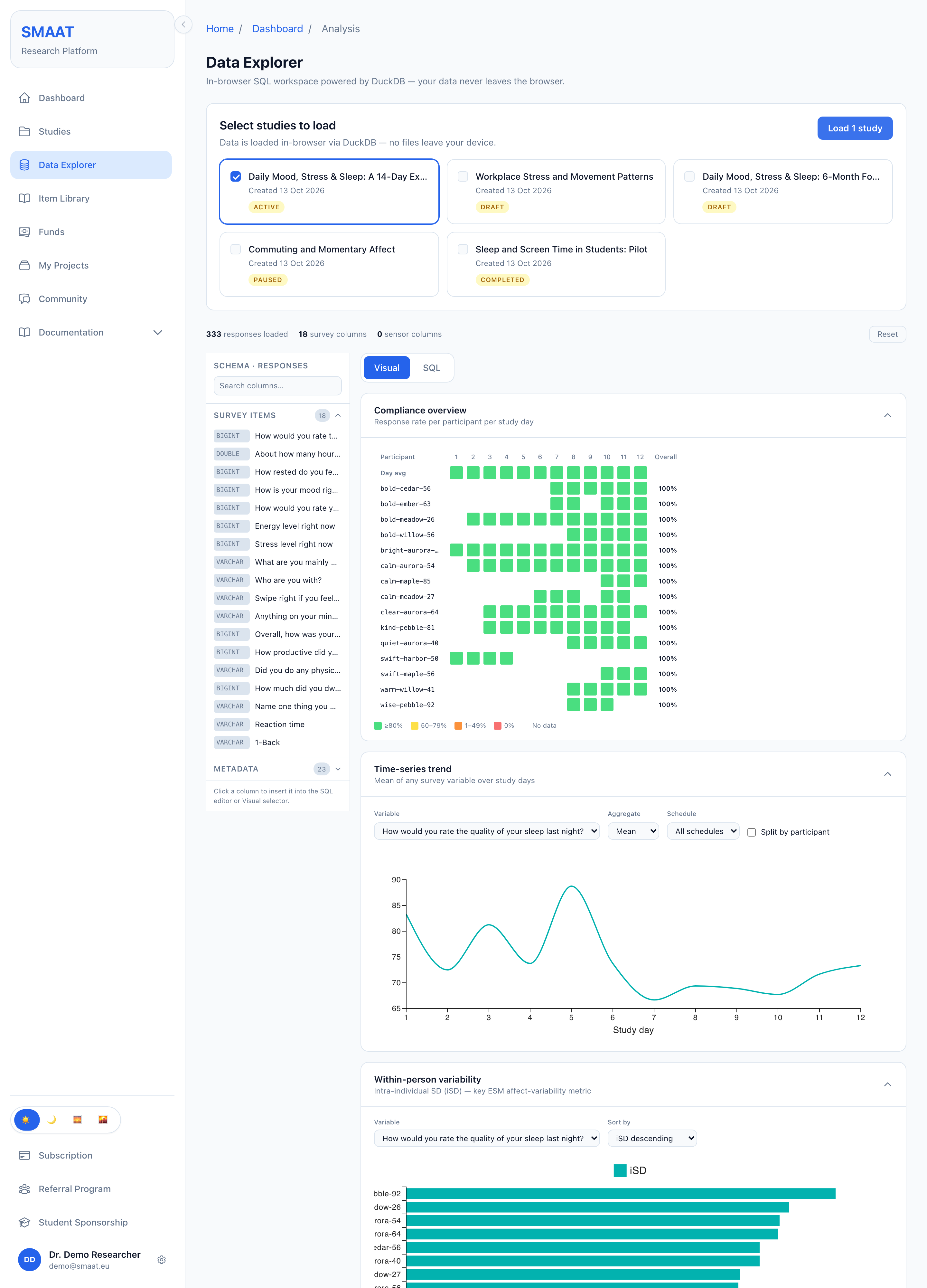 Data Explorer page with the study picker, the number of loaded responses, survey and sensor columns, the schema sidebar and the Visual and SQL tabs.